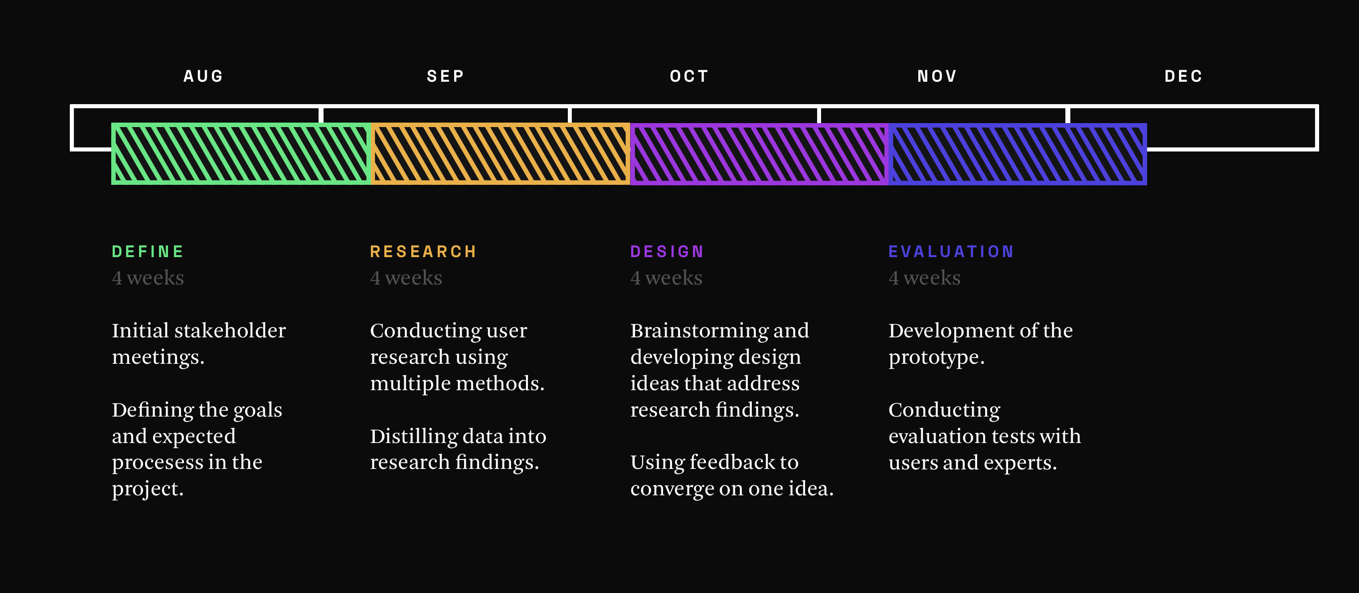 R Project Timeline